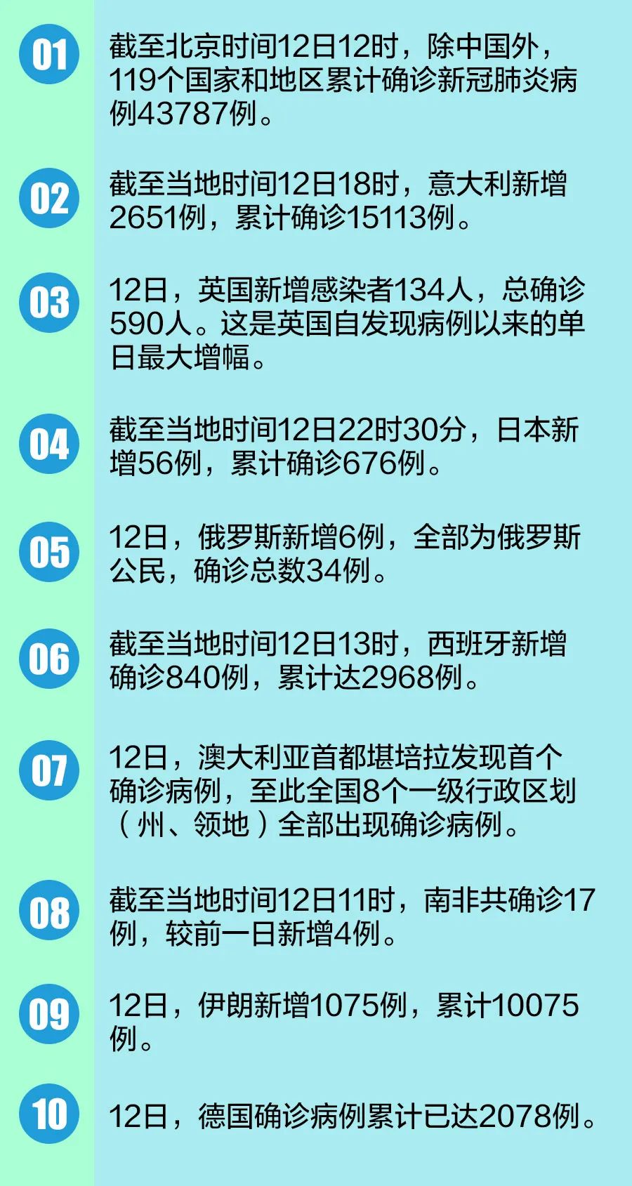 全球疫情最新动态，态势更新与应对策略调整