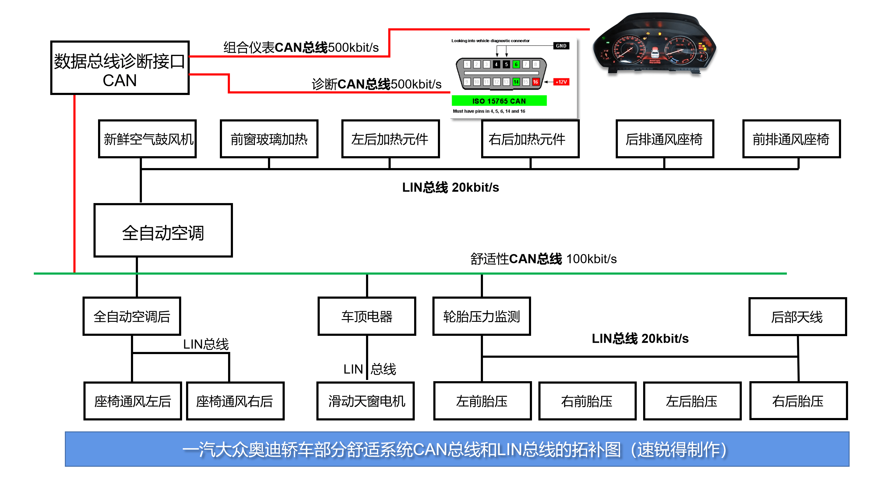 奥迪最新总线技术引领智能驾驶新时代