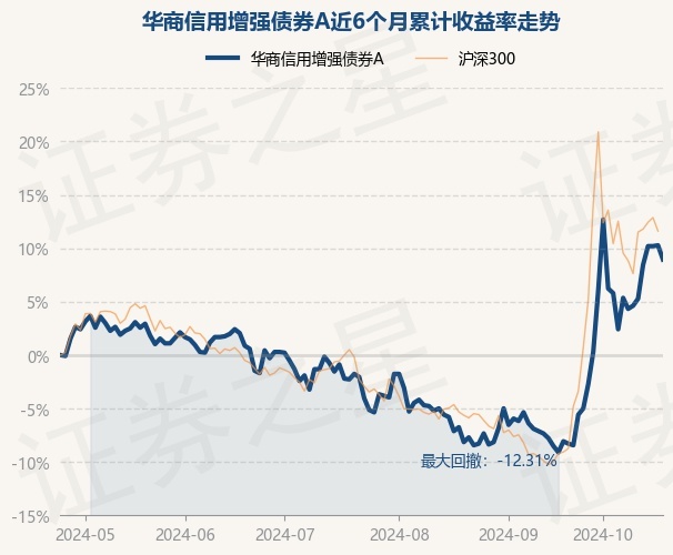 基金最新跌势分析及其应对策略