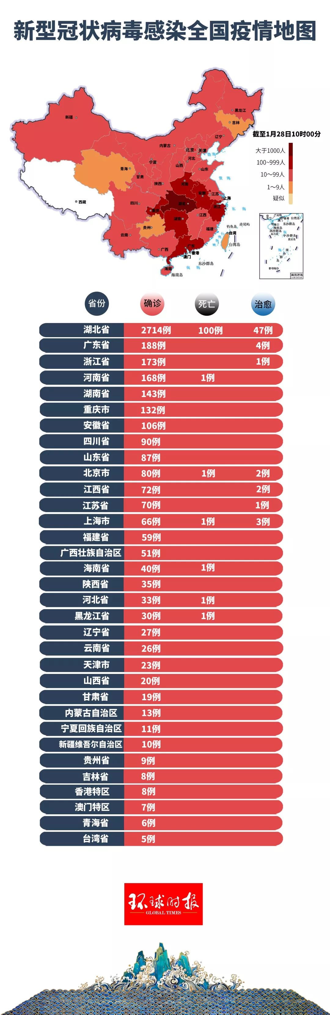 全球病毒最新确诊数据，疫情现状与应对策略分析